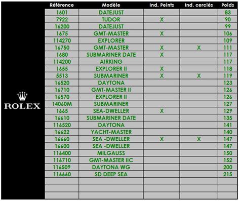 Rolex Watches Weight: Weight of Common Rolex Watches